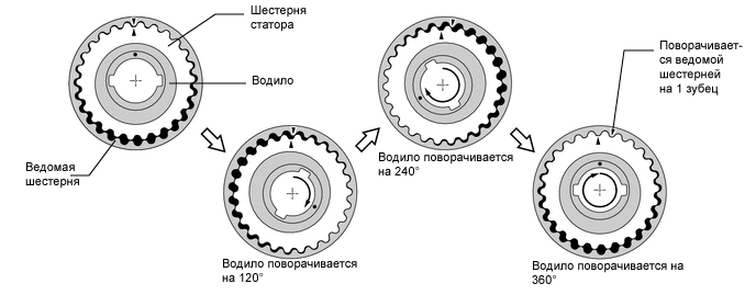 A0010SBE03