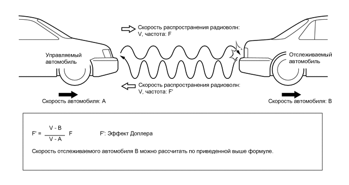 A0010SJE13