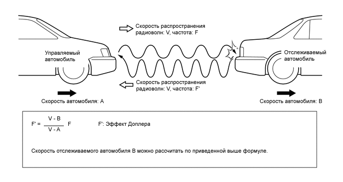 A0010SJE14