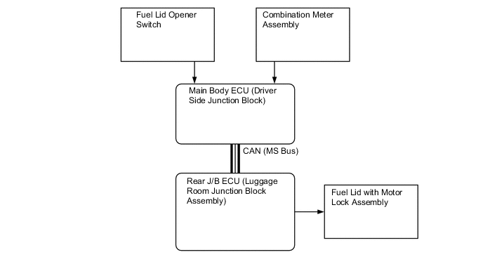 A000MCSE02