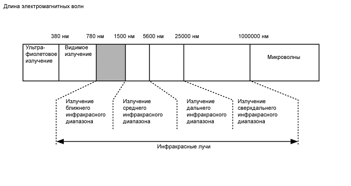 A000MIOE05