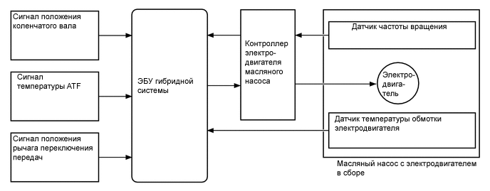 A000MNDE02