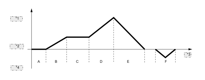 A001YNBE05