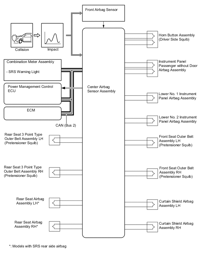 A001YPTE02