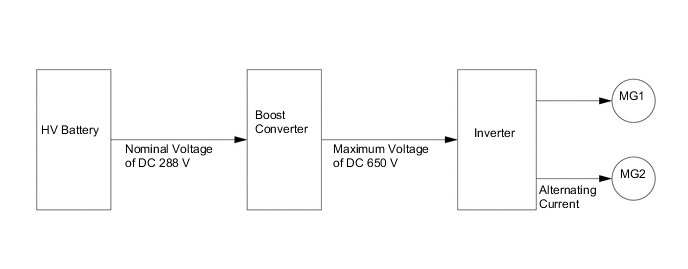 A001Z49E03