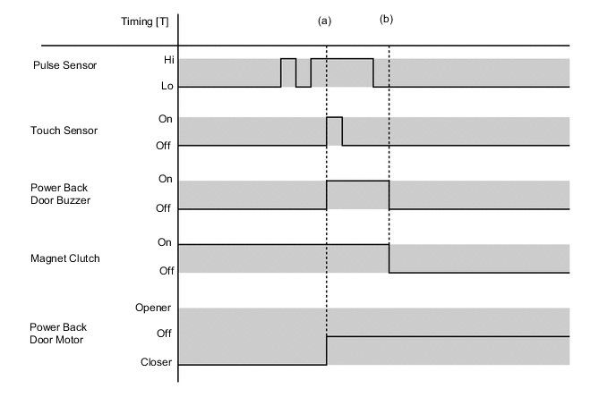 A01W73OE01