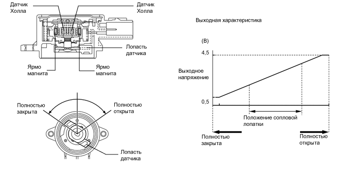 A01W745E01