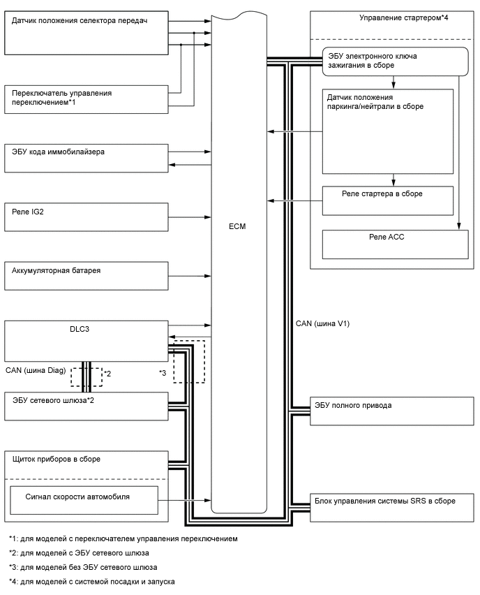 A01W7AOE01