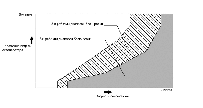 A01W7SLE03