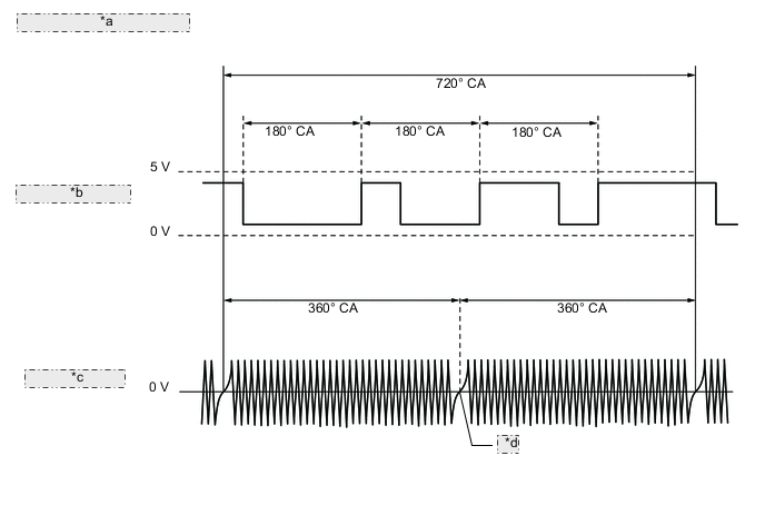 A002K5BE01