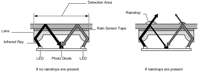 A002K5EE02