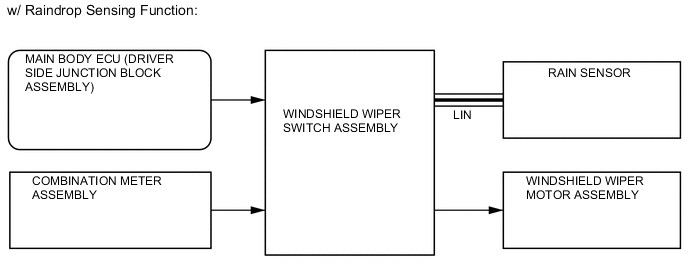 A01UKDLE02