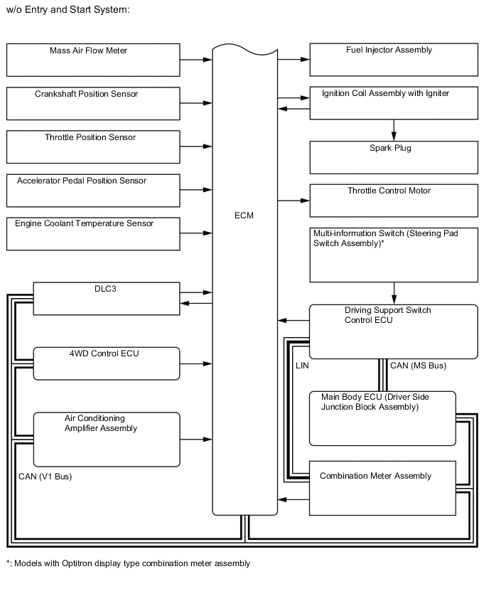 A01UKMLE02