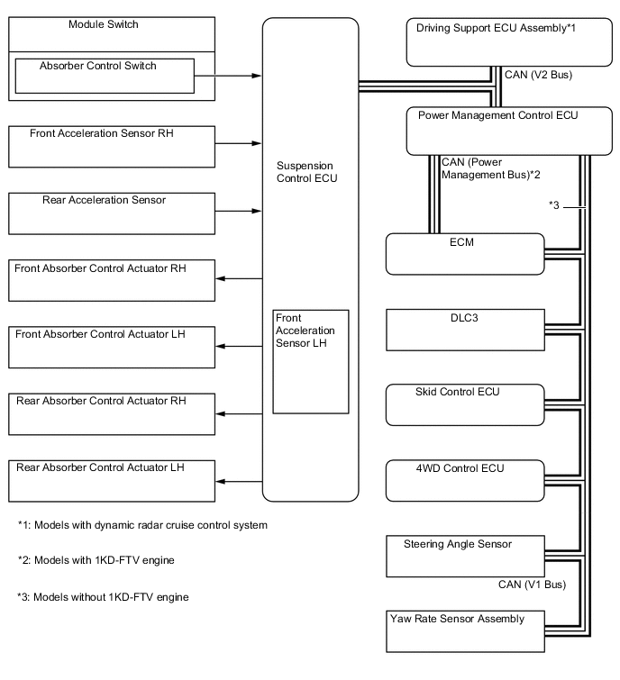 A01UKP4E02