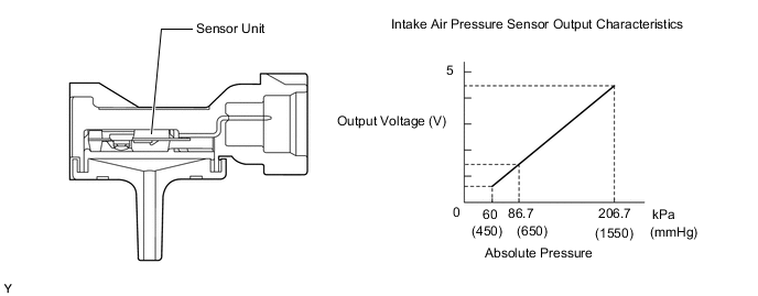 A01UKSYE03