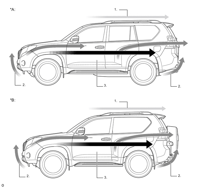 A01UKCOE02