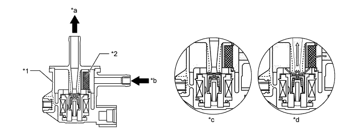 B0001MSE05