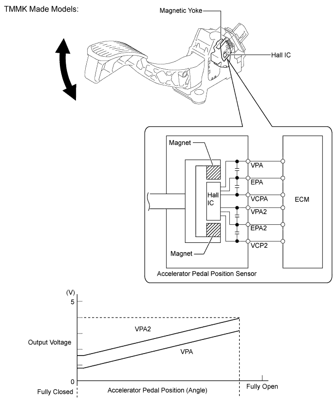 B0001ODE03