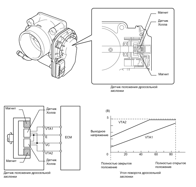 A01VY95E01