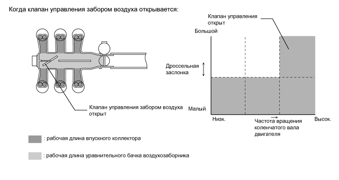 A01VYVOE02