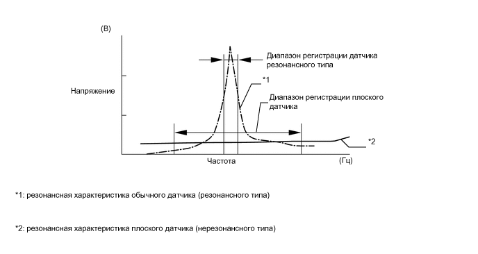 A01VYWGE58