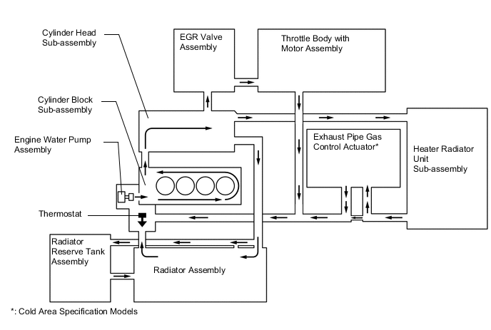 A00XRP5E01