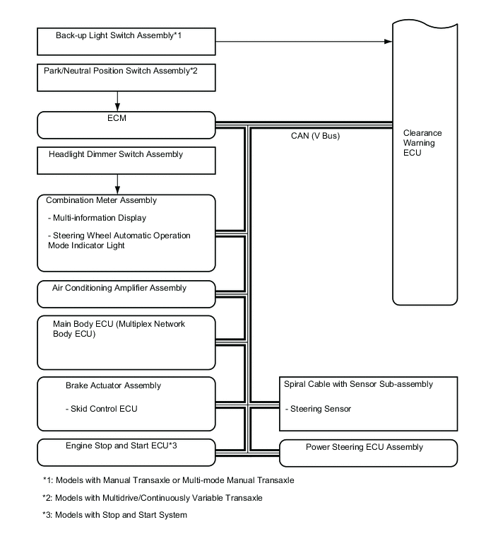 A01KVM1E02