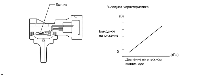 A00XRBPE02