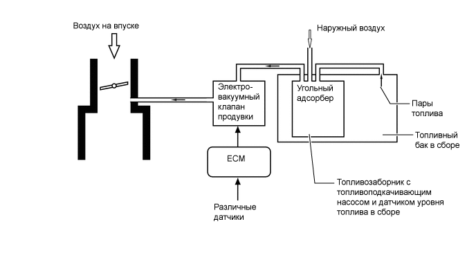 A00XRBSE01