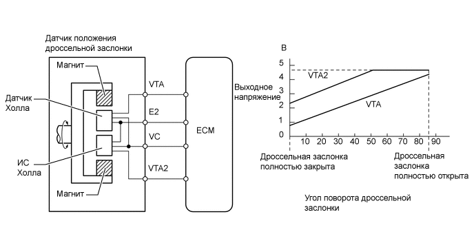 A00XRP1E01