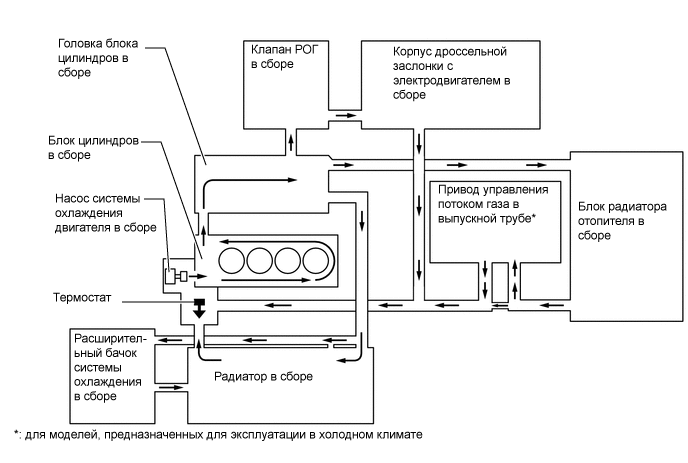 A00XRP5E01