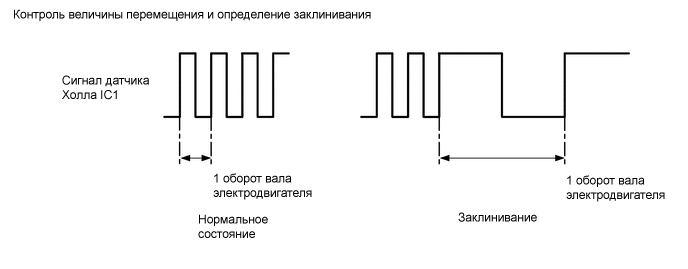 A00XRURE02