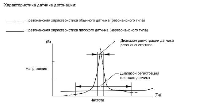 A01219TE02