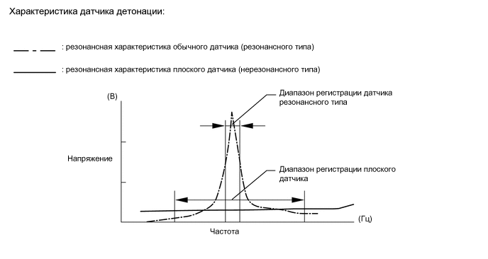 A01219TE15