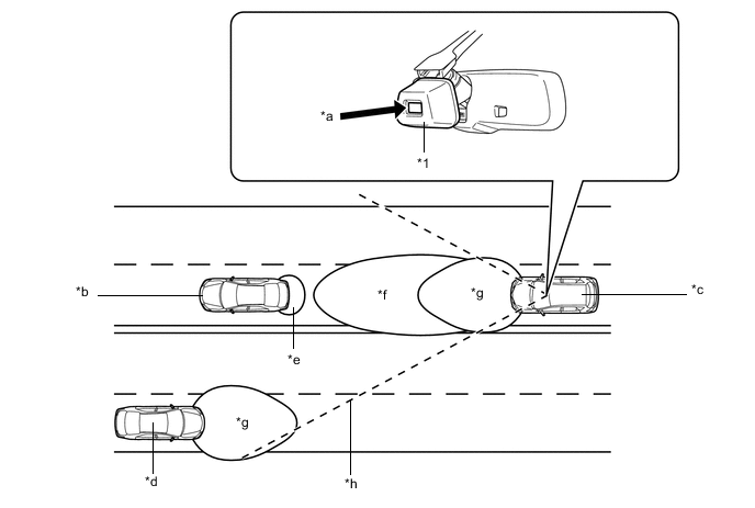 A01G2IEC01