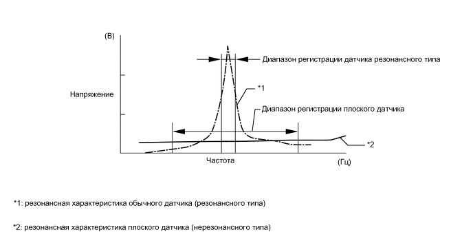 A01KV9CE32