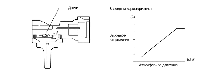 A01T111E02