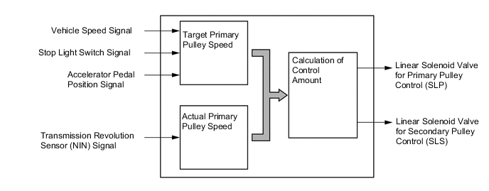 A01T15DE06