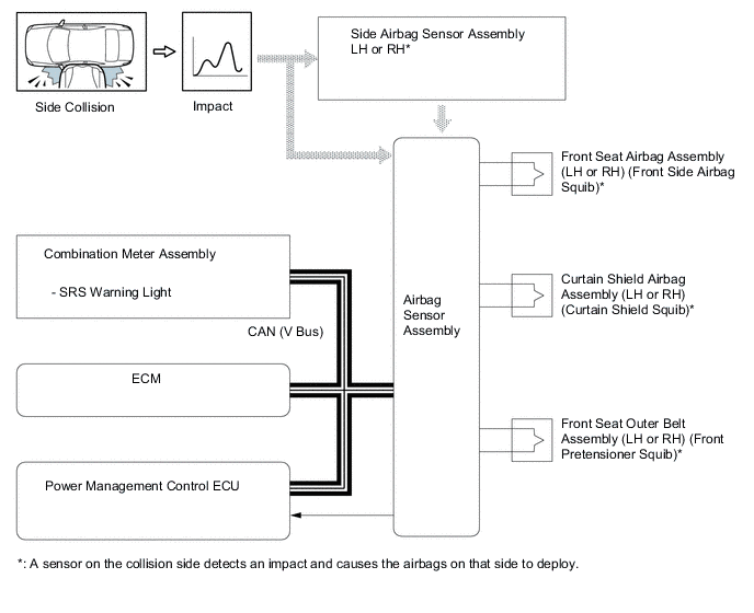 A00Z054E01