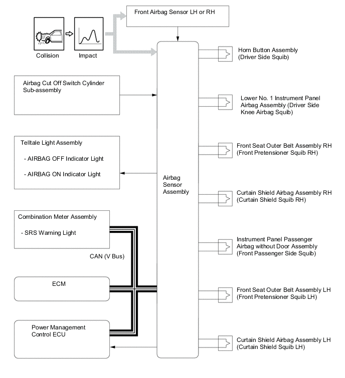 A00Z08SE01