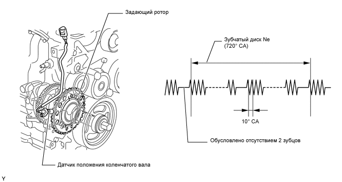 A00YYEDE02