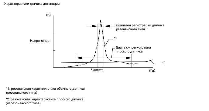 A00YYRKE22