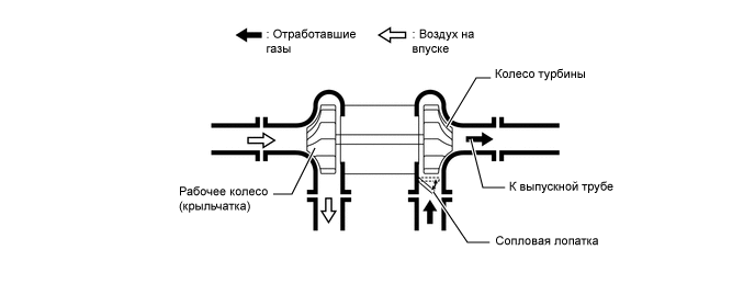 A00YYRWE02