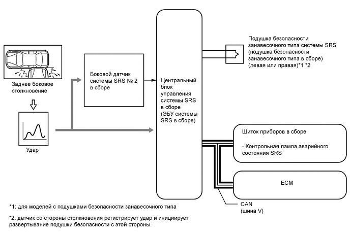 A01QFPOE01