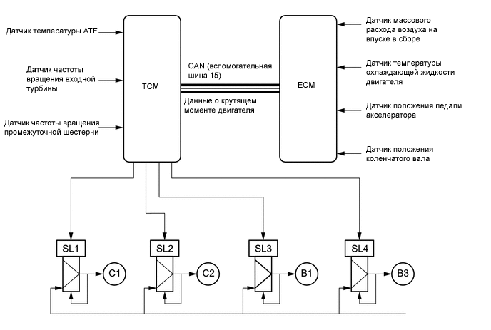 A01QFS2E01