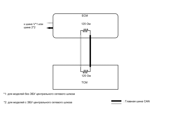 A01V2BOE05