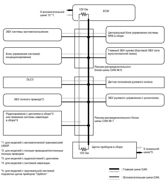 A01V2ECE02