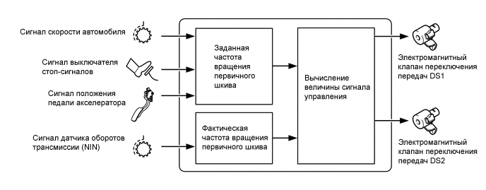 A01V2EKE02