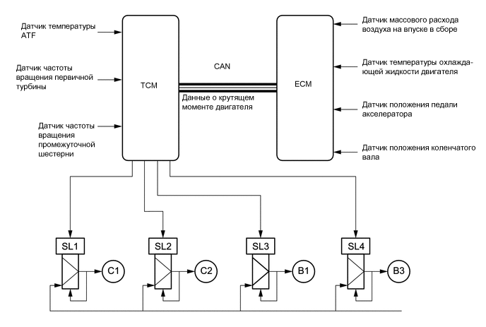 A01V2FME03