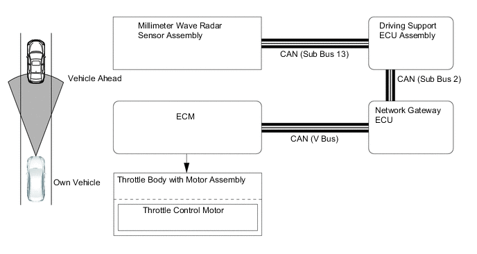 A01MR21C01